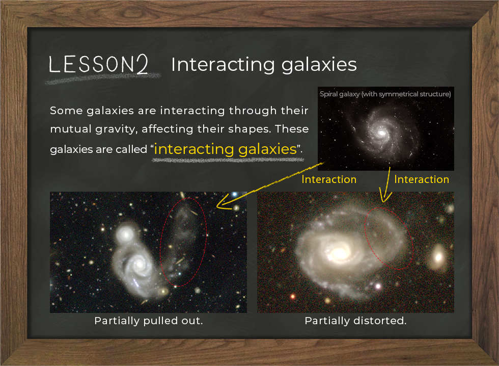 Lesson 2 Interacting Galaxies